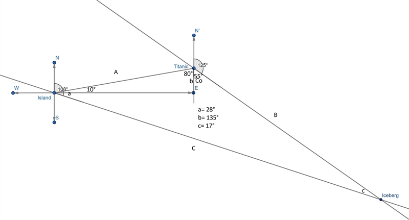 3. From an island, the Titanic is 13 km away on a bearing of 80°.An iceberg is on-example-1