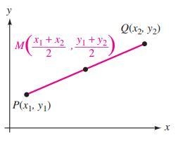 Fill in the blank. (Simplify your answer completely.) The midpoint of a line segment-example-1