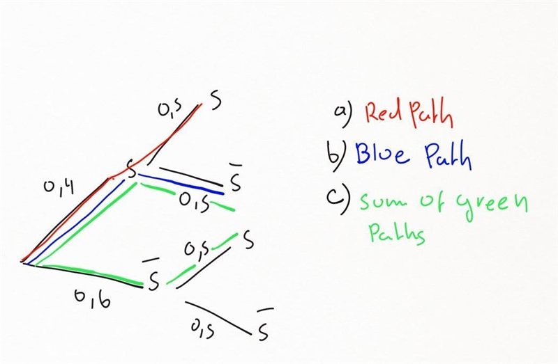 The route used by a certain motorist in commuting to workcontains two intersections-example-1