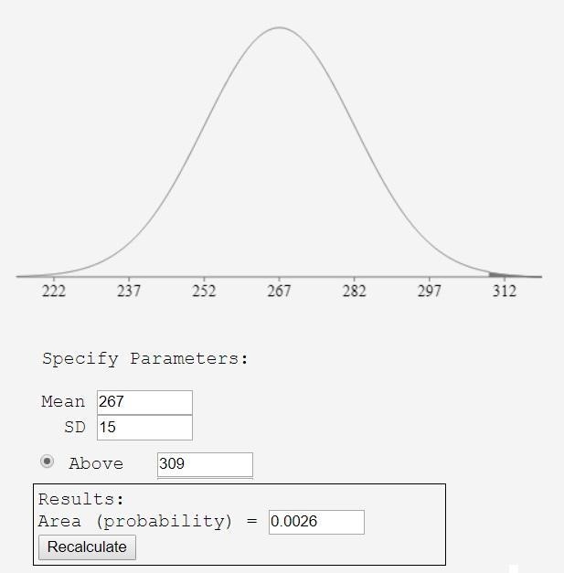 The lengths of pregnancies are normally distributed with a mean of 267 days and a-example-1