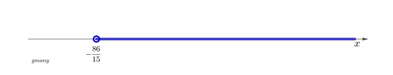 What is the solution to the inequality ? -1.5x-3.1<5.5 I NEED HELP ASAP PLZ !!!-example-1