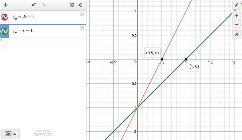 Compare the x-intercepts for the two linear functions represented below. A. The x-example-1