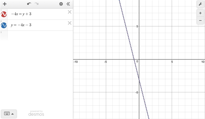 Solve the linear system of equations using addition. Graph the equations to verify-example-1