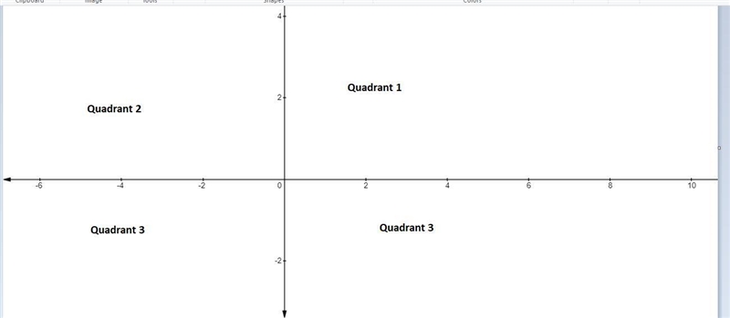 Given the system of inequalities: x < 0 and y < 0. Which quadrant would be partly-example-1