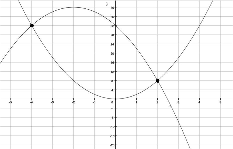 Hello there! Can I get some help with this calculus practice problem? I don't think-example-1