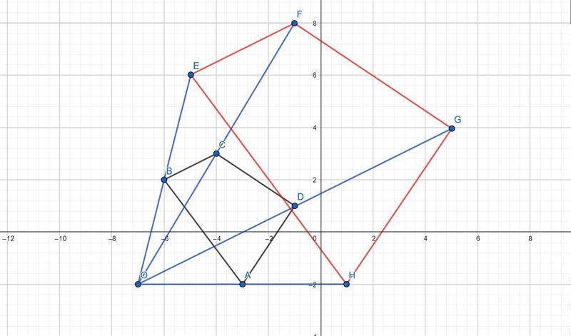 Graph the image of the figure after a dilation with a scale factor of 2 centered at-example-1