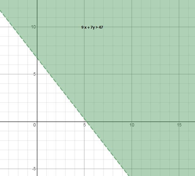 Theorem: Let a and b be positive integer, if gcd(a,b)=1, then exist positive integer-example-1