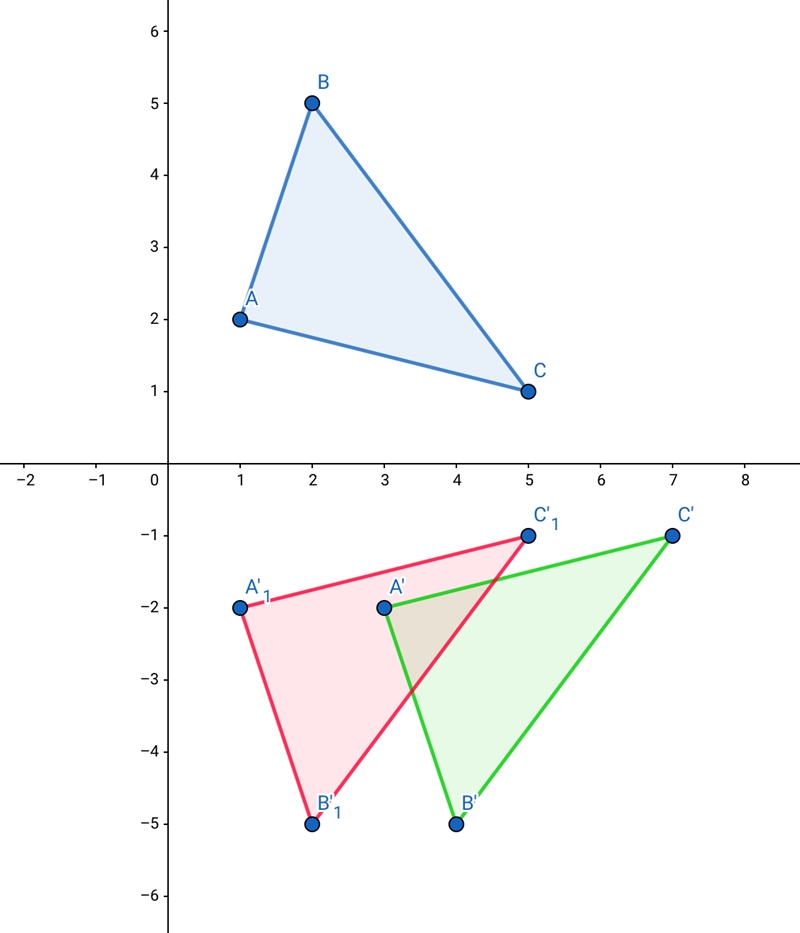 What is the sequences of transformation that maps ABC to A'B'C'. A(1,2)B(2,5)C(5,1) to-example-1