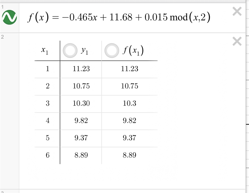 Identify Relationships. Do the numbers show a pattern? 11.23,10.75,10.3,9.82,9.37,8.89-example-1