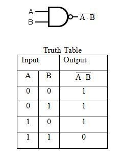 Construct a truth table for the logical operator NAND.-example-1