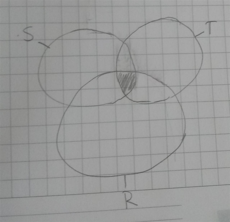 Verify the following statements using Venn diagrams: S Intersection T = T Intersection-example-4