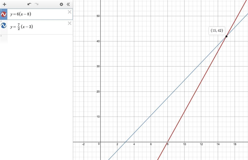 a rectangle is 6 units "wide" and x -8 use long it has the same area of-example-1