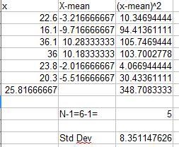 Find the standard deviation for the given sample data. Round your answer to one more-example-1