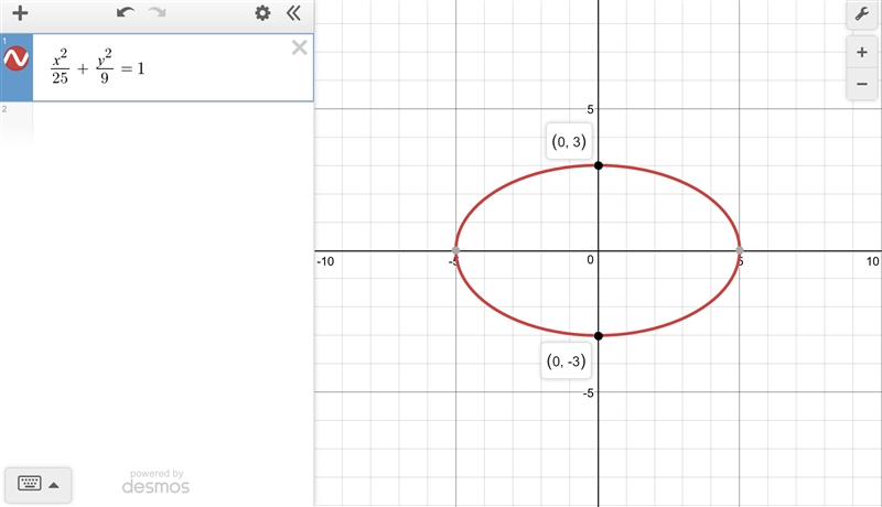 Find the equation for an ellipse with y intercepts (0,-3) and (0,3) and the major-example-1