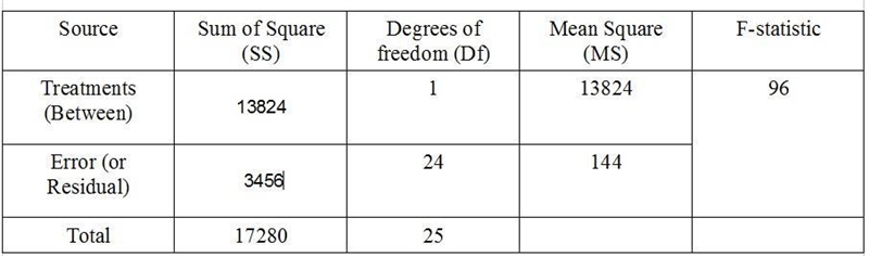 On the first statistics exam, the coefficient of determination between the hours studied-example-2