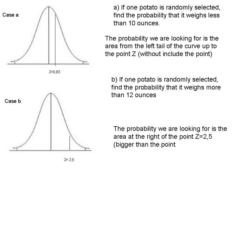 Potatoes: Suppose the weights of Farmer Carl's potatoes are normally distributed with-example-1