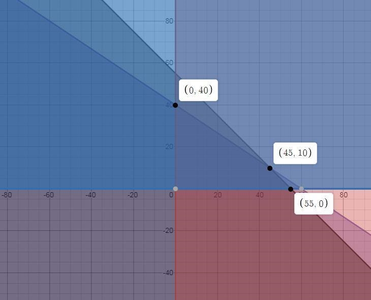 Formulate the situation as a system of inequalities. (Let x represent the number of-example-1