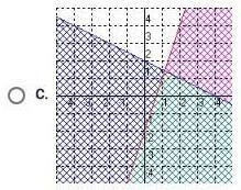 Which of the following is the solution to the following systems of inequalities? (picture-example-1