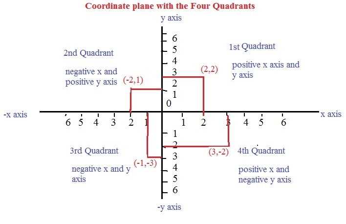 The point P(x, y) lies on the terminal side of an angle = –60° in standard position-example-1