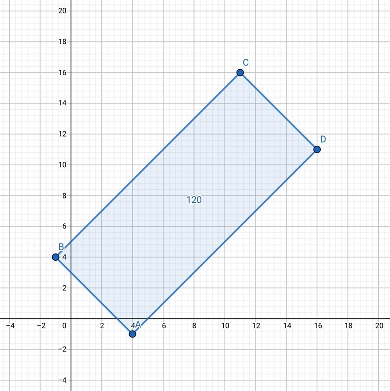 Find the area of the polygon defined by the coordinates (4, -1), (-1, 4), (11, 16), and-example-1