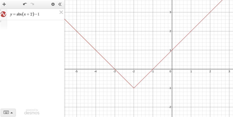 Write a rule y=f(x) that would produce the graph.-example-1