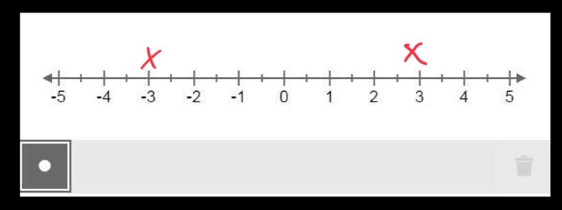 Which two numbers on the number line have an absolute value of 3? Select the location-example-1