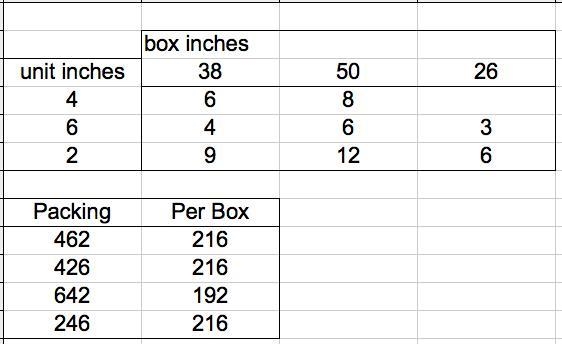 A plant produces 500 units/hour of an item with dimensions of 4” x 6” x 2”. The manager-example-1