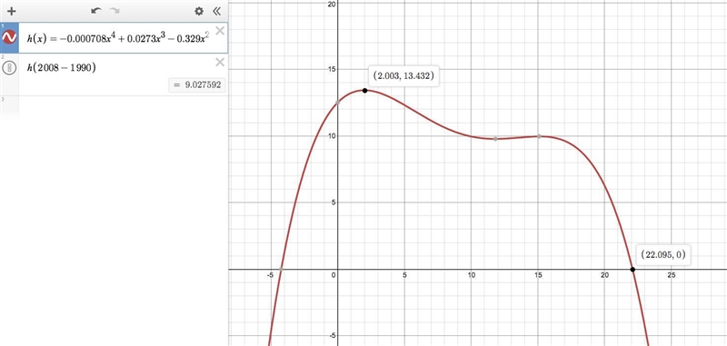 The number of homicides per 100,000 people is given by the equation y=-0.000708x^4+0.0273x-example-1