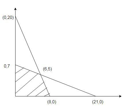 The corner points for the bounded feasible region determined by the system of inequalities-example-1