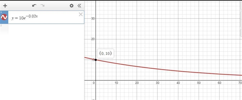 F(x)=10e-0.02x This function represents the exponential decay of the bones of an extinct-example-1