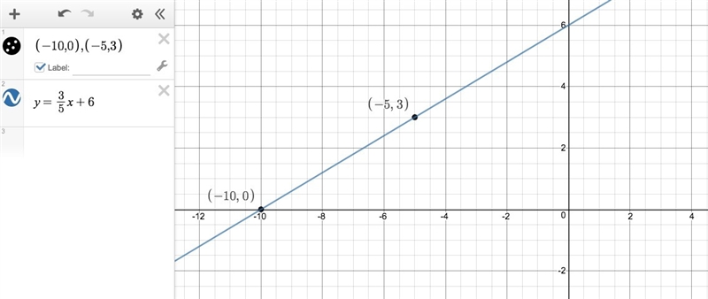 The points (-10, 0) and (-5, 3) fall on a particular line. What is it’s equation in-example-1