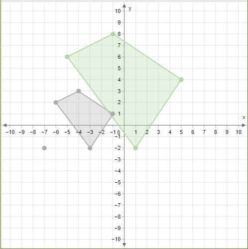 Graph the image of the figure after a dilation with a scale factor of 2 centered at-example-1