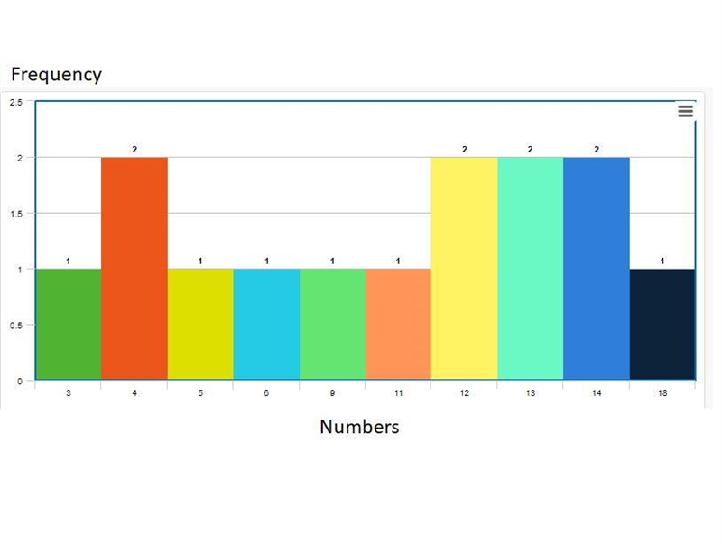 The list below shows the quantity of items purchased by customers at a particular-example-1