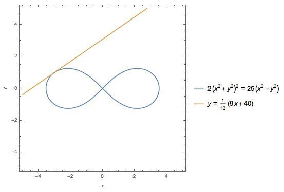 Find an equation of the tangent line to the curve 2(x2+y2)2=25(x2−y2) (a lemniscate-example-1