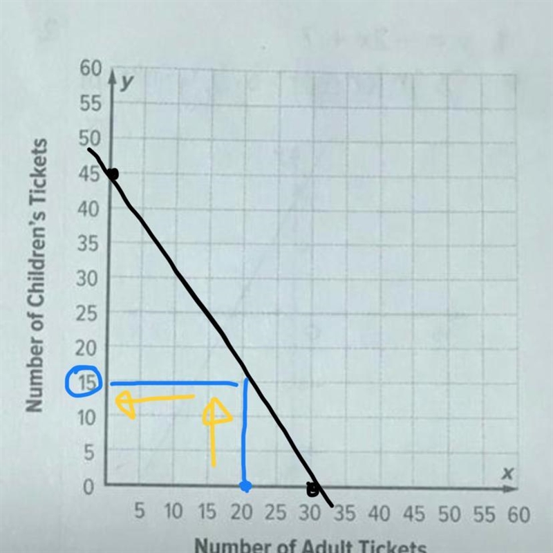 Pls help for number 6-example-1