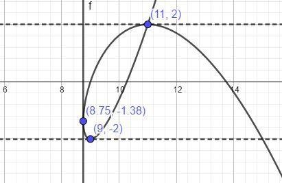 Find all points (if any) of horizontal and vertical tangency to the curve. Use a graphing-example-1