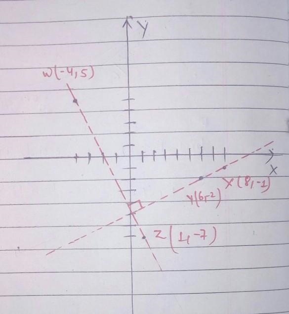 Determine whether and are parallel, perpendicular, or neither. W(–4, 5), X(8, –1), Y-example-1