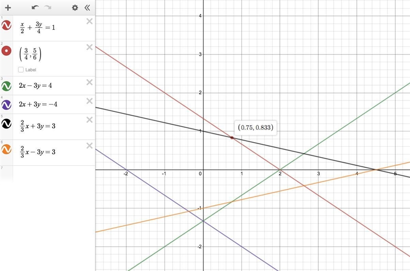 The graph shows one of the linear equations for a system of equations. Which equation-example-1