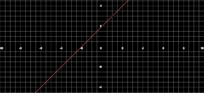 Y= x² + 5x – 3 y - x = 2-example-2