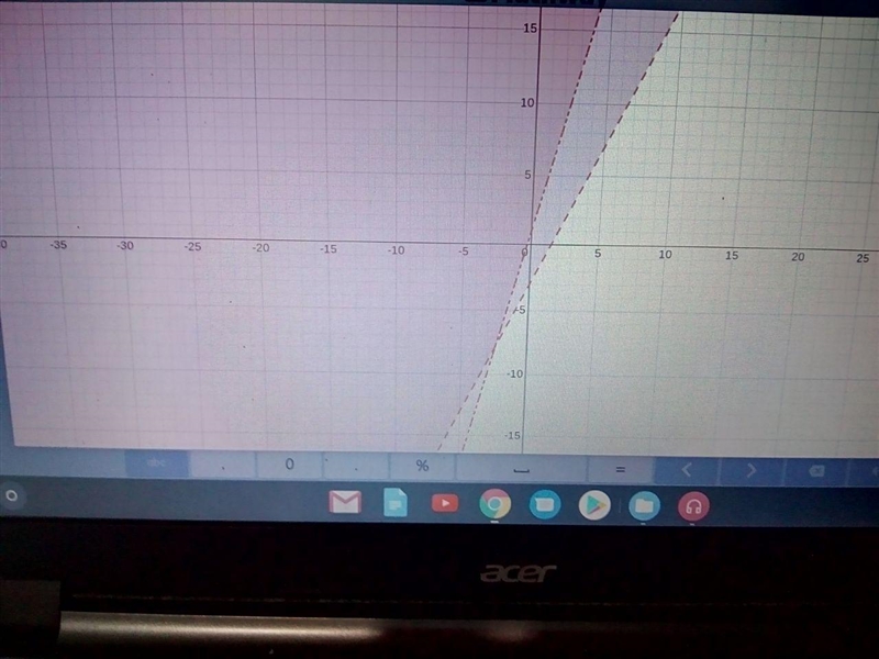 Which graph shows the solution to the system of linear inequalities y>11/3x+1, y-example-1