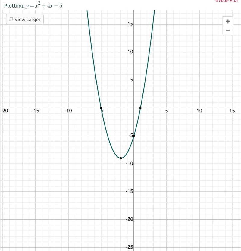 Graph the function f(x) = x^2 + 4x - 5 on the coordinate plane-example-1