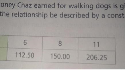 The amount of money Chaz earned for walking dogs is given in the table. Can the relationship-example-1