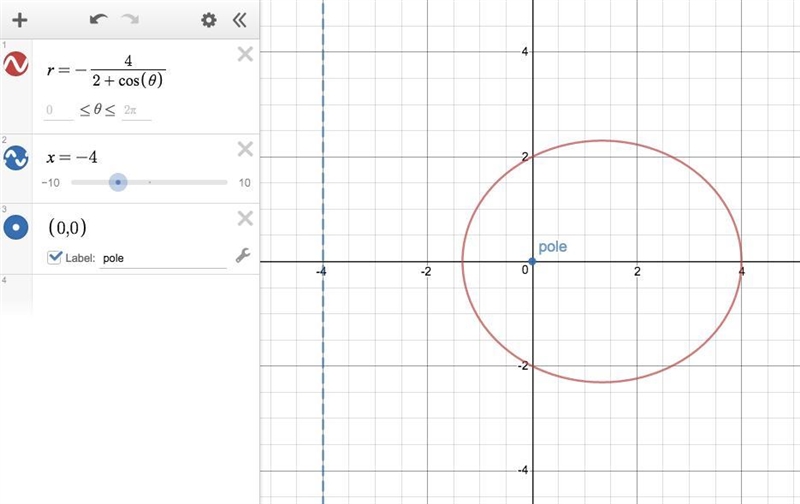 Given 4/ (-2 - cos(theta)) What is the distance between the pole and the directrix-example-1