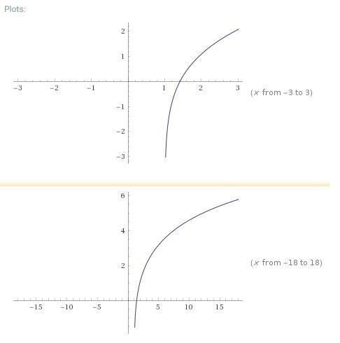 1. Solve the equation x = (2x+ 3)1/2 2. Consider f1(x) = ln(x + 1) + ln (x-1) and-example-1