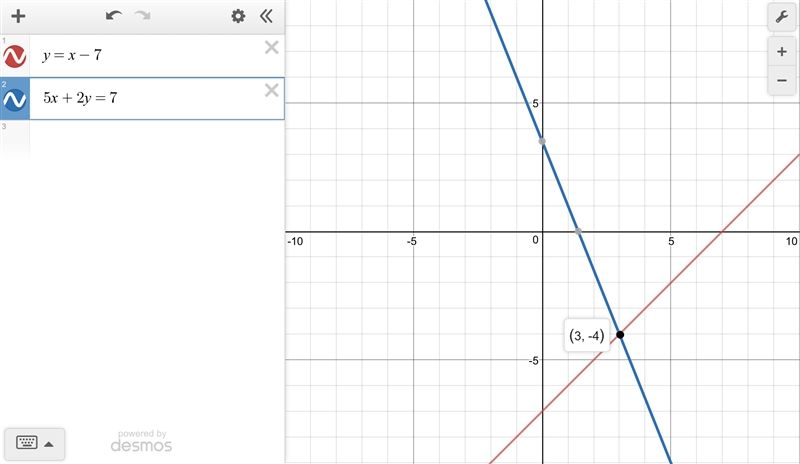 Solve by any method (graphing, substitution, linear combination) y=x−7 5x+2y=7-example-1