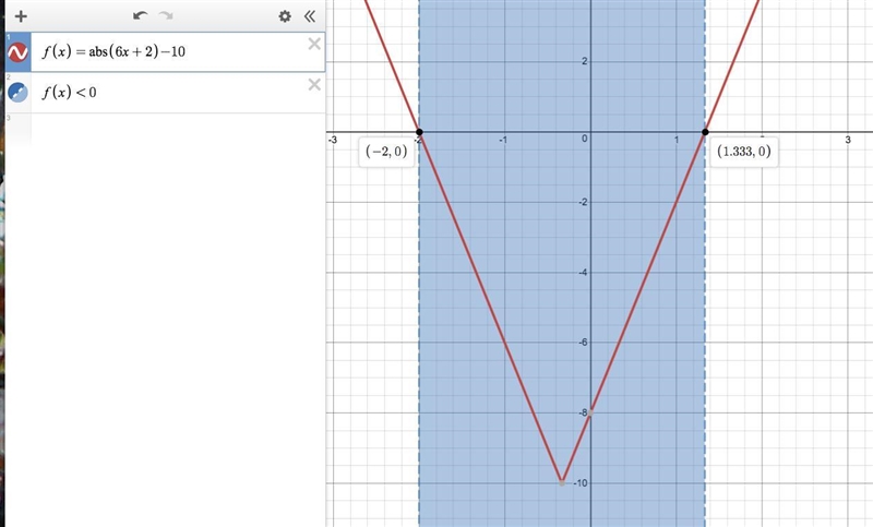 Solve the inequality |6x + 2| < 10 and graph its solution.-example-1