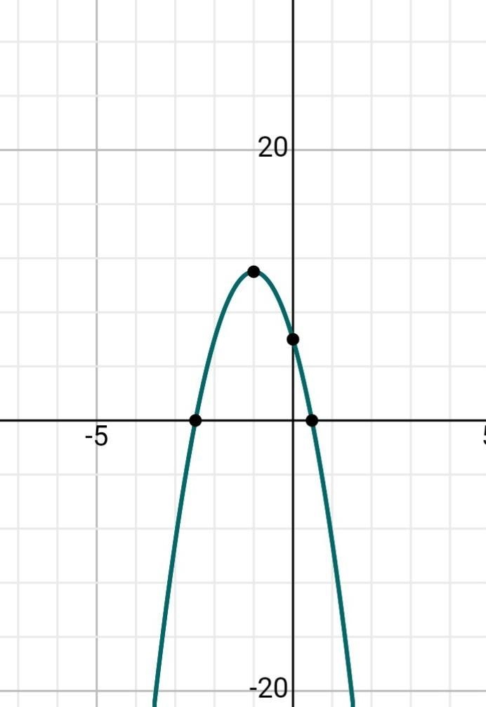 Determine whether f(x) = –5x^2 – 10x + 6 has a maximum or a minimum value. Find that-example-1