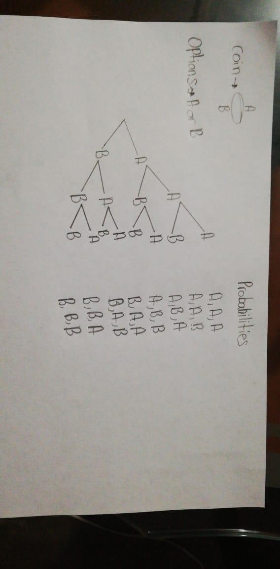 3) Draw a possibility tree that represents a coin that is tossed 3 times-example-1