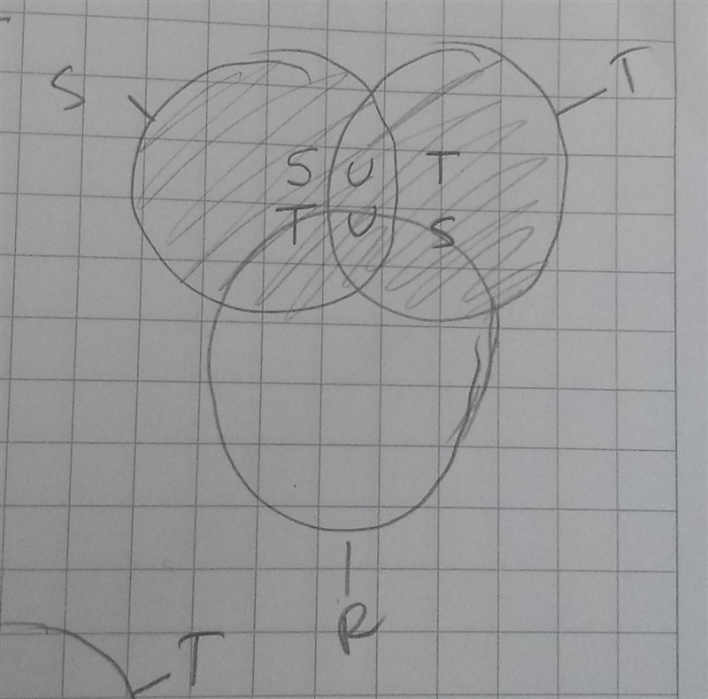 Verify the following statements using Venn diagrams: S Intersection T = T Intersection-example-2