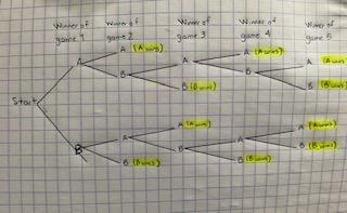 Team A and team B play against each other repeatedly until one team wins two games-example-1